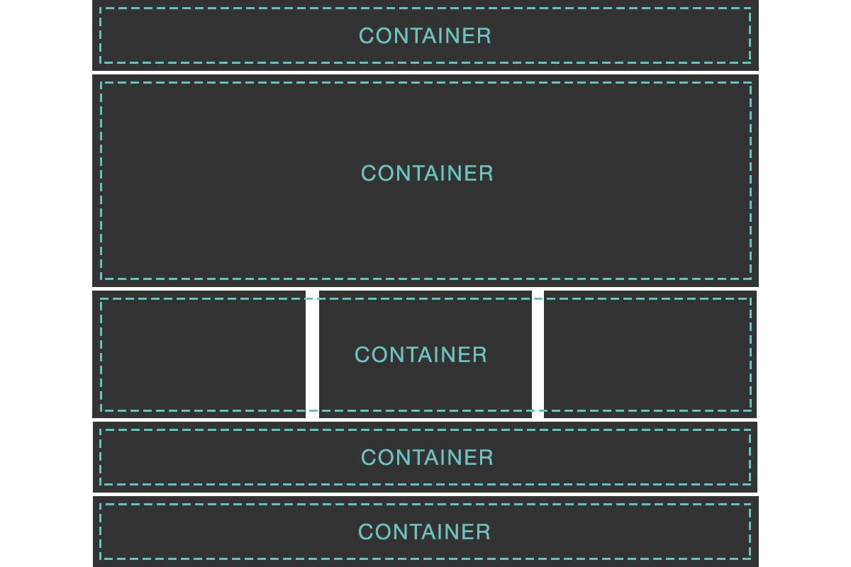 Drupal layout example container correct