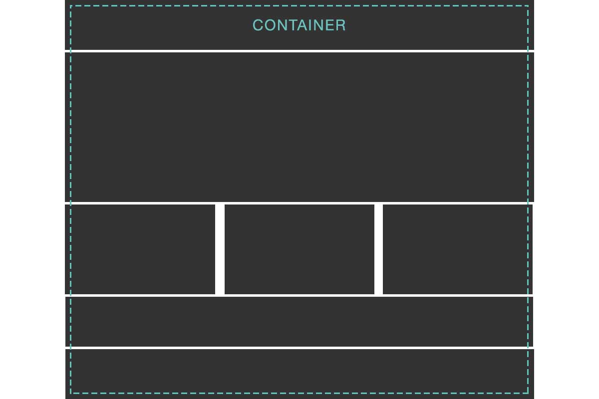 Drupal layout example container incorrect