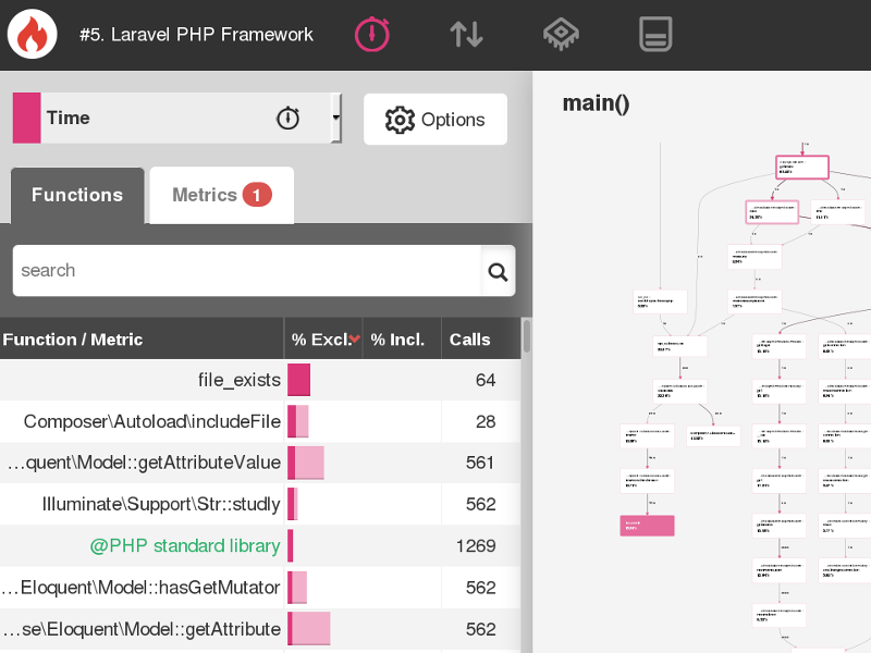 laravel blackfire